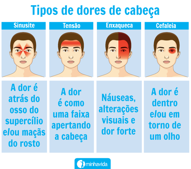 Conhe A Os Tipos De Dores De Cabe A Qual A Sua Blog Do Raoni