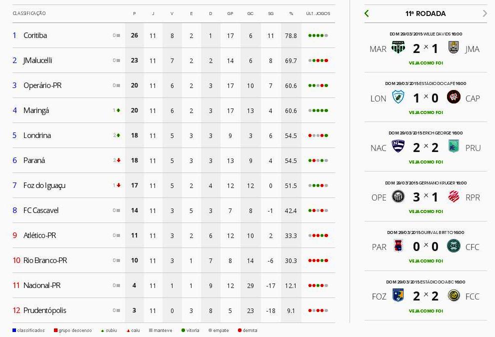 Imagem reprodução esportenaGlobo.com