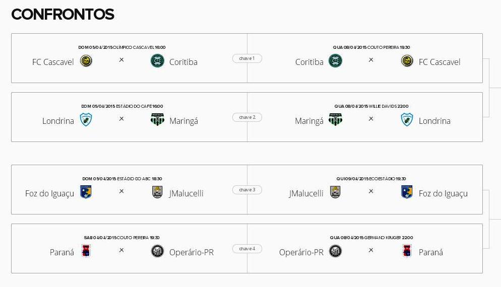 Confrontos da próxima fase. Imagem - GloboEsporte.com