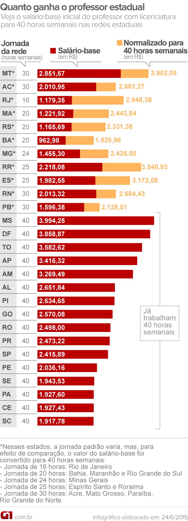 salario-professor-estadual