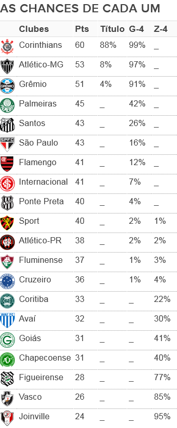 Gráfico: GloboEsporte.com