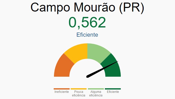 REM - Campo Mourão