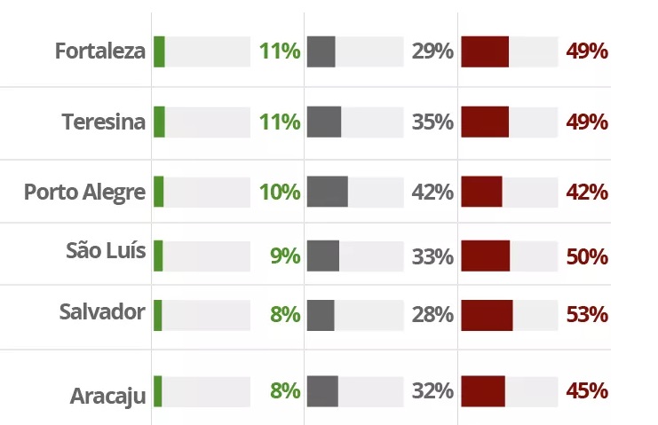 Gráfico: G1