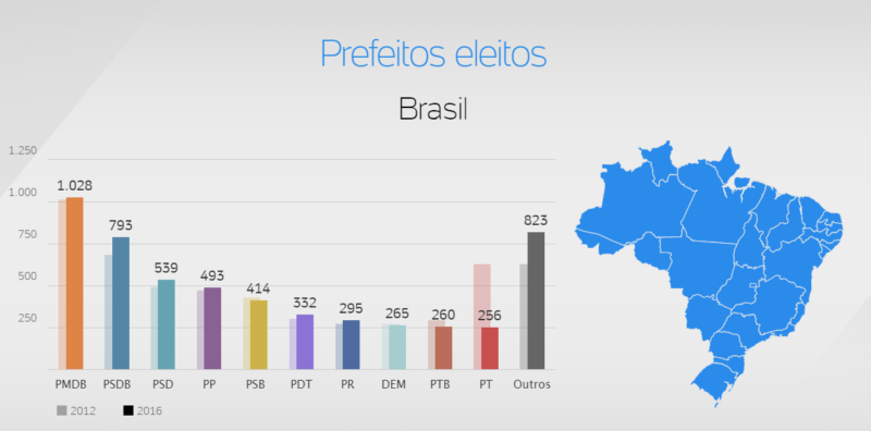 grafico-uol-geral