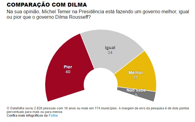 grafio-folha-de-sao-paulo