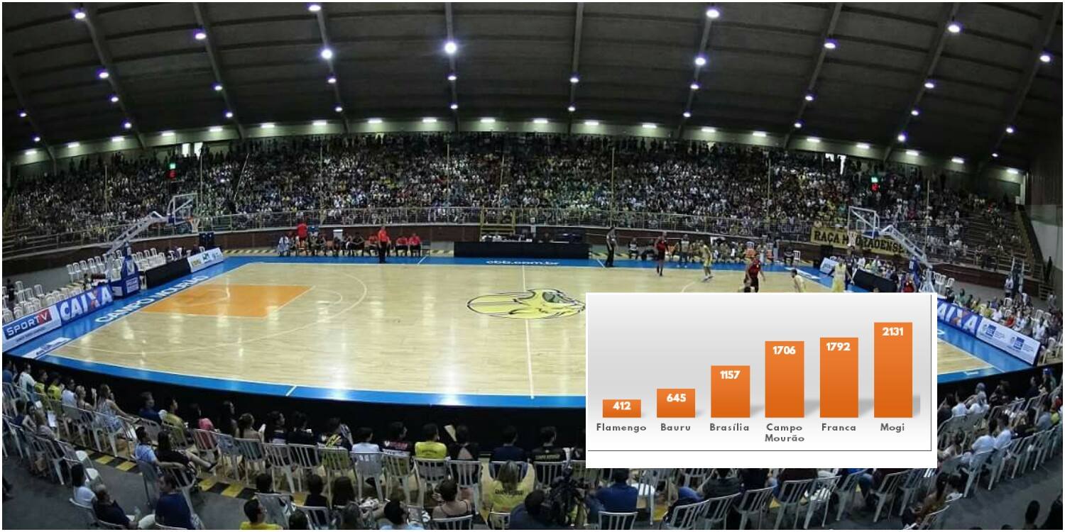 Foto da partida entre Campo Mourão e Flamengo com público de cerca de 4 mil pessoas. Foto: Mário Junior/Blog do Raoni